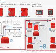 In-Building Public Safety Communications (ERCES / ERRCS ...