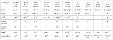 Size Chart Sewing Measurements Crochet Size Chart