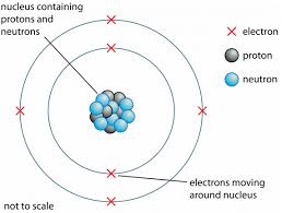 Choose from 500 different sets of flashcards about protons electrons on quizlet. What Is An Electron Its Discovery Nature And Everything Else Ie