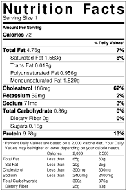 Nutrition Facts Of All Eggs Raw Cooked Normal And Farm Fed