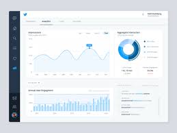 Twitter Analytics Chart Daily Ui 018 By Matt Dahlberg On