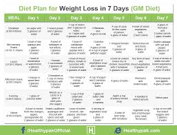 Diet During Gymming Diet Plan For Weight Loss While Gymming