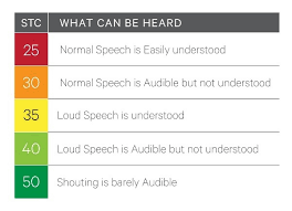 How Privasee Isolates Sound Nanawall