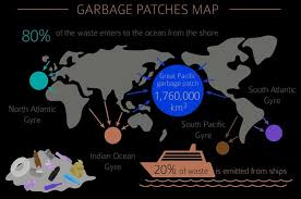 It is just that the plastics are not seen floating on top of water surface of the pacific ocean. The Great Pacific Ocean Plastic Garbage Patch Gyre 2018 Latest News