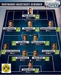 Felipe augusto santana (brazilian portuguese: Bvb Stammelf Steigert Marktwert Um 107 Mio Euro Kader Knackt Halbe Milliarde Transfermarkt