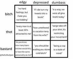 122 Best Alignment Charts Images In 2019 Blank Memes Meme