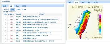 The site owner hides the web page description. News Cts Com Tw Photo Cts 201609 20160914179779