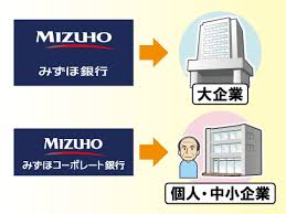 みずほ銀行の金融機関コード（銀行コード）は次のとおりです。 ・金融機関コード（銀行コード） ： 0001 ・スイフトコード（swift code）/bic（bank identifier ãƒãƒ³ã‚¯ãƒžãƒƒãƒ— ã¿ãšã»éŠ€è¡Œã«é–¢ã™ã‚‹åŸºç¤ŽçŸ¥è­˜