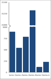 broken column and bar charts user friendly