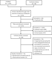 High Dose Methylprednisolone For Acute Traumatic Spinal Cord Injury Neurology