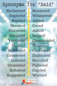 Words To Use Instead Of Said Tips Writingtips Synonyms Said Book Writing Tips Writing Words Writing Tips