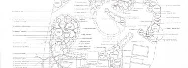 The site plan also includes the house footprint, a north arrow, a graphic scale and a legend for the plant symbols and line types. Planting Plan And Plant Schedule Tds