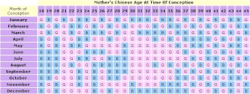 34 Detailed Chart For Baby Gender