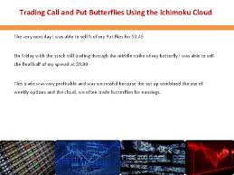 What is a day trade call. Trading Weekly Options With The Ichimoku Cloud Presented