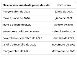 Regras da prova de vida do inss são alteradas novamente! Prova De Vida Do Inss Volta A Valer A Partir De Junho Nas Agencias Agencia Brasil