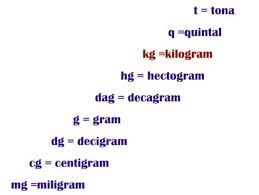 Este masa kilogramuluiprototip international, adoptat ca unitate de masura a masei de conferintagenerala de masurisigreutati din 1889. UnitÄÈi De MÄsurÄ