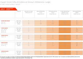 Copper Creek Villas And Cabins At Disneys Wilderness Lodge