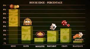 Casino games computer car desk board. Understanding The House Edge Which Casino Games Pay The Best