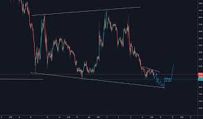 Check spelling or type a new query. Https Www Tradingview Com Chart Vxx Qxcauaoo Vxx Biding Its Time Https Www Tradingview Com Chart Eurusd Jzulyvf9 If Market Reject This Level Then We Will Go For A Buy Side Https Www Tradingview Com Chart Eurnzd Jymxx544 Eurnzd Https