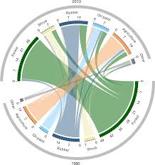 You'd like to start a tree service, but are not sure how. Trade Offs Between Multifunctionality And Profit In Tropical Smallholder Landscapes Nature Communications