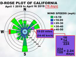 Check spelling or type a new query. Simple Ways To Read A Wind Rose 8 Steps With Pictures Wikihow