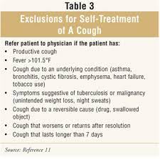 All natural super berry immune support. Pregnancy And Otc Cough Cold And Analgesic Preparations