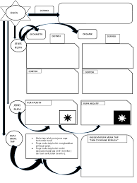 See more ideas about muka, pembungkusan, penulisan. Rupa 1 Docx