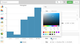 Online Histogram Maker