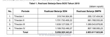 Bku, bkt, buku bank dan buku pajak Rp 21 Miliar Lebih Dana Bos Di Anambas Jadi Temuan Bpk