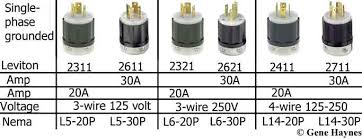 How To Wire Twist Lock Plugs