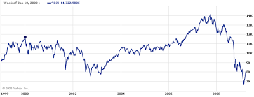 Elliot Wave Theory Review