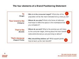 What is a brand positioning statement? Marketing Concept Positioning Design Project Statement