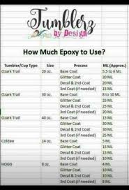 Descriptions Of Epoxy Needed Tumbler Cups Diy Diy Tumblers Diy Cups