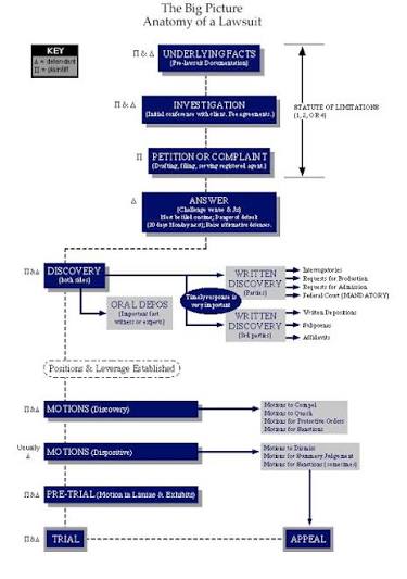 What Are the Steps in a Civil Lawsuit? | Omaha Civil Litigation Attorney