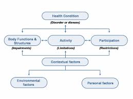 Stroke Physiotherapy Assessment Physiopedia