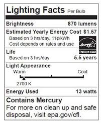 Enjoy this relatively new and inexpensive way to cultivate your medication. Fcs3270 Fy1031 Energy Efficient Homes Compact Fluorescent Lamps