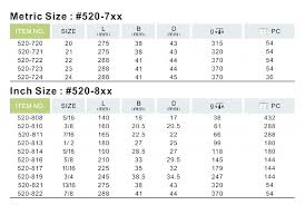 Standard Socket Size Chart Artgift Co