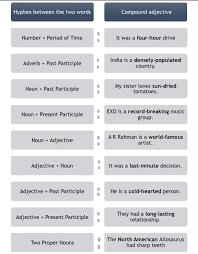 Check spelling or type a new query. Kinds Of Adjectives Definition Examples Diagrams