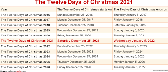 12 Days Of Christmas List 2021 When Is The Twelve Days Of Christmas 2021