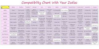 Aries And Capricorn Compatibility Chart