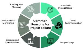 Identifying early warning signs of project risks | TrueProject