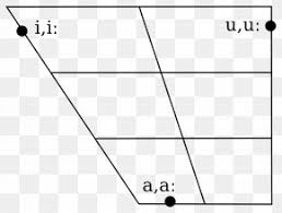 Vowel Diagram Arabic Alphabet Arabic Wikipedia Png