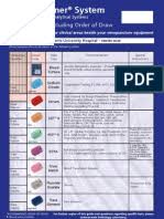Expatica is the international community's online home away from home. Phlebotomy Lecture Notes