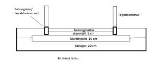 Image result for site:byggahus.se Classicum