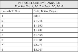 71 Perspicuous Ssi Income Eligibility Chart