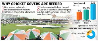 Rain Hit Icc World Cup Matches To Cost Insurers Rs 180 Crore