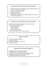 Estimulacion Del Lenguaje Infantil Recopilacion De Juegos Lenguaje Libro De Lenguaje Estimular El Lenguaje