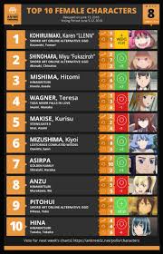 The spring 2018 anime season is going to be great. Anime Trending On Twitter Here Are Your Top 10 Female Characters For Week 8 Of The Spring 2018 Anime Season Vote Https T Co Tiucih4e7o
