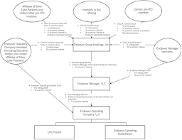 Detailed information include buys, sells and portfolio impact. Form S 1