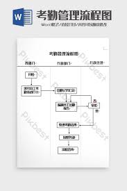 simple employee attendance management flow chart word